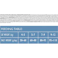 Brit Care Cat Grain-Free Large Cats Power and Vitality - Master