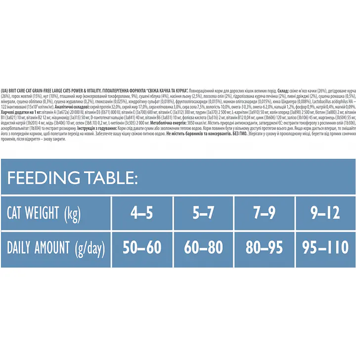 Brit Care Cat Grain-Free Large Cats Power and Vitality - Master