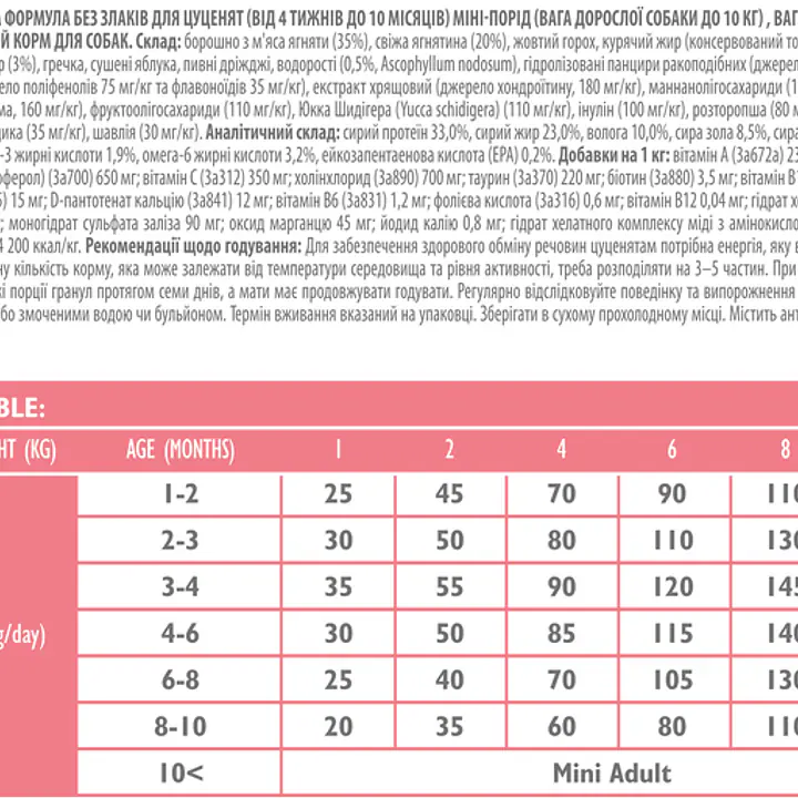 Brit Care Mini Grain Free Puppy - Master