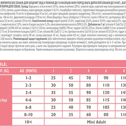 Brit Care Mini Grain Free Puppy - Master